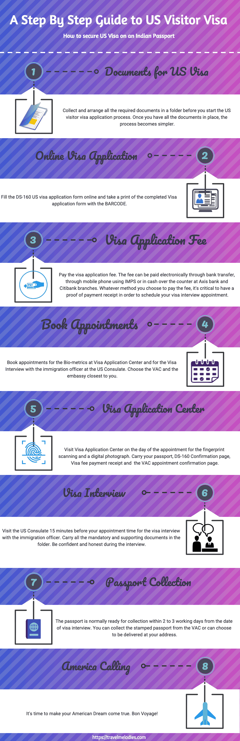 a step by step guide to us visitor visa Faraway Notesa step by step guide to us visitor visa Faraway Notes